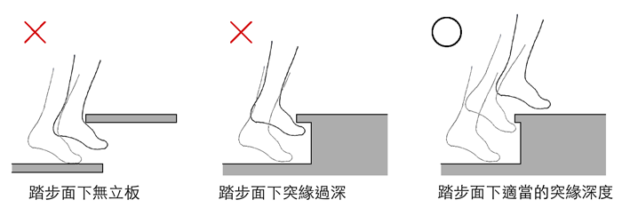 樓梯