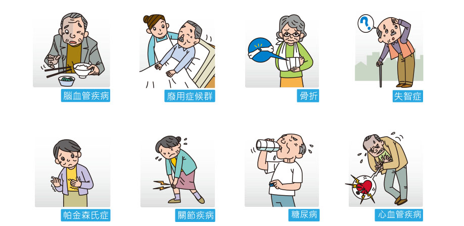 生理疾病